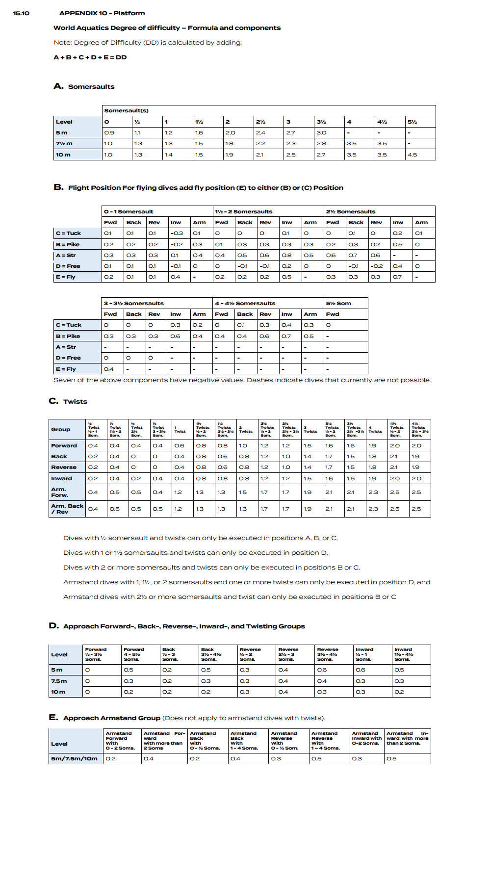 Screenshot: Platform Components.png