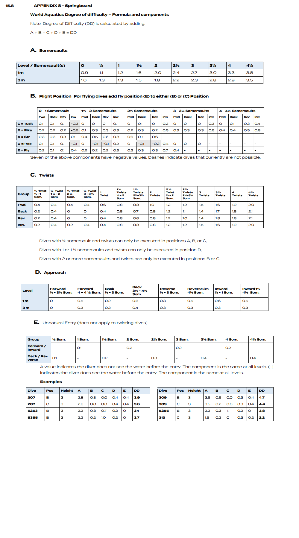 Screenshot: Spring Board Components.png